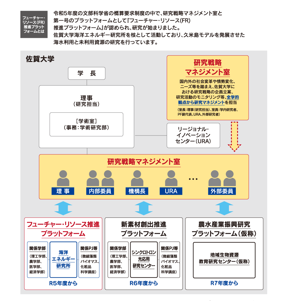 FR推進プラットフォームとは