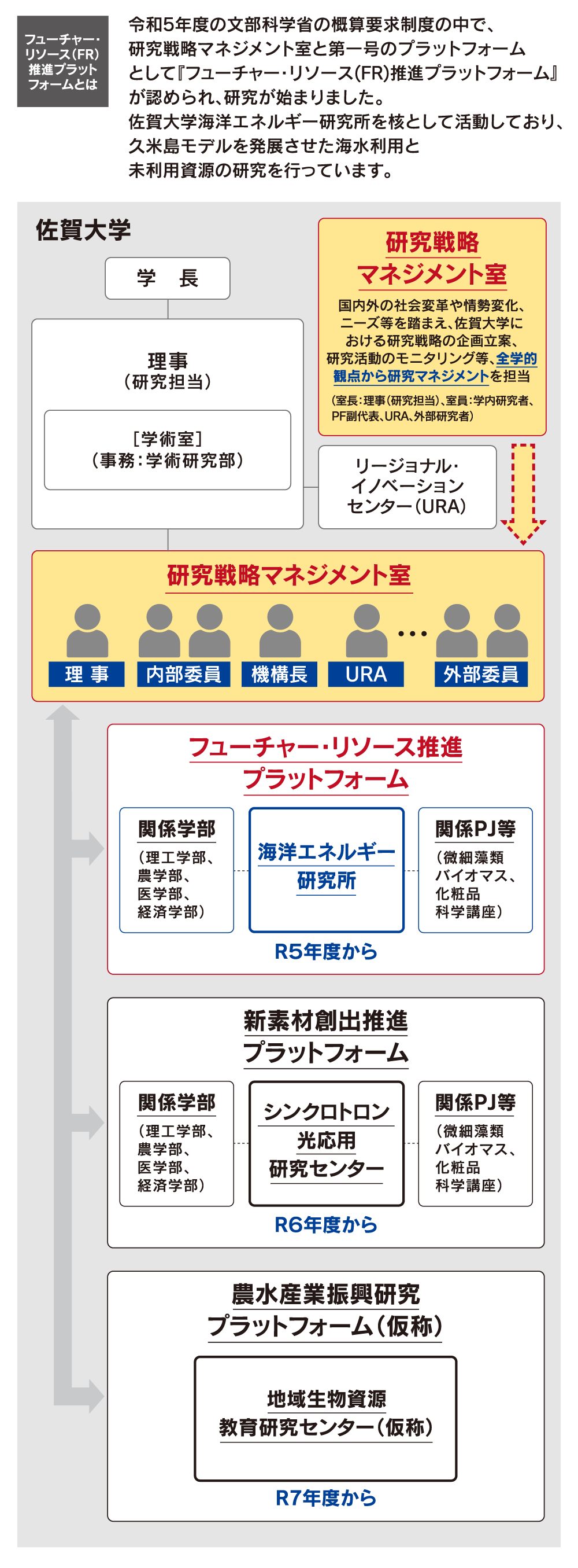 FR推進プラットフォームとは