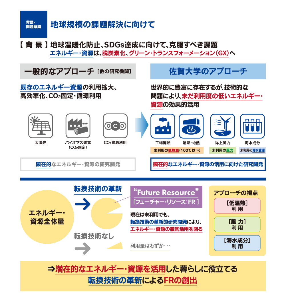 背景・問題意識