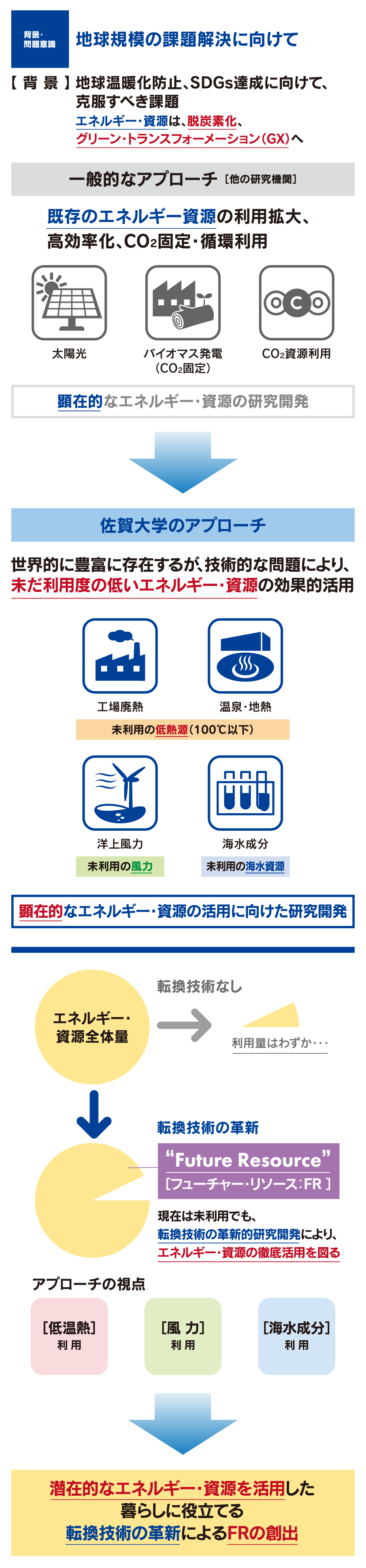 背景・問題意識
