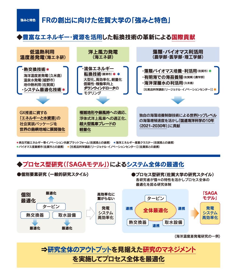 強みと特色