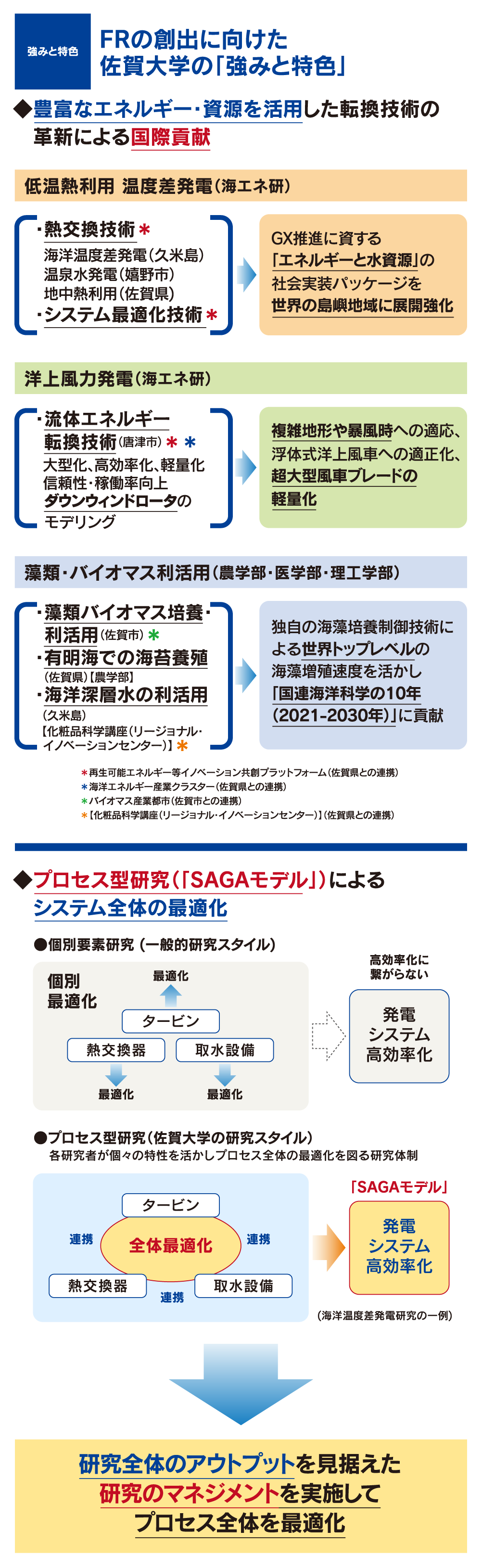 強みと特色