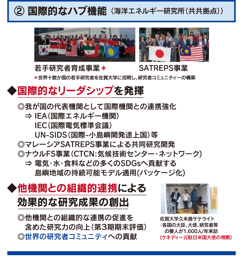 国際的なハブ機能（海洋エネルギー研究所（共共拠点））