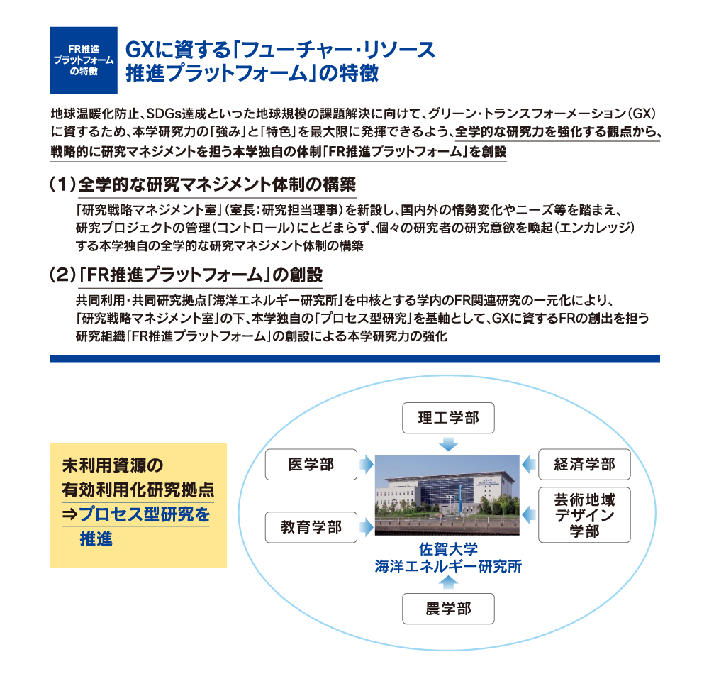 FR推進プラットフォームの特徴
