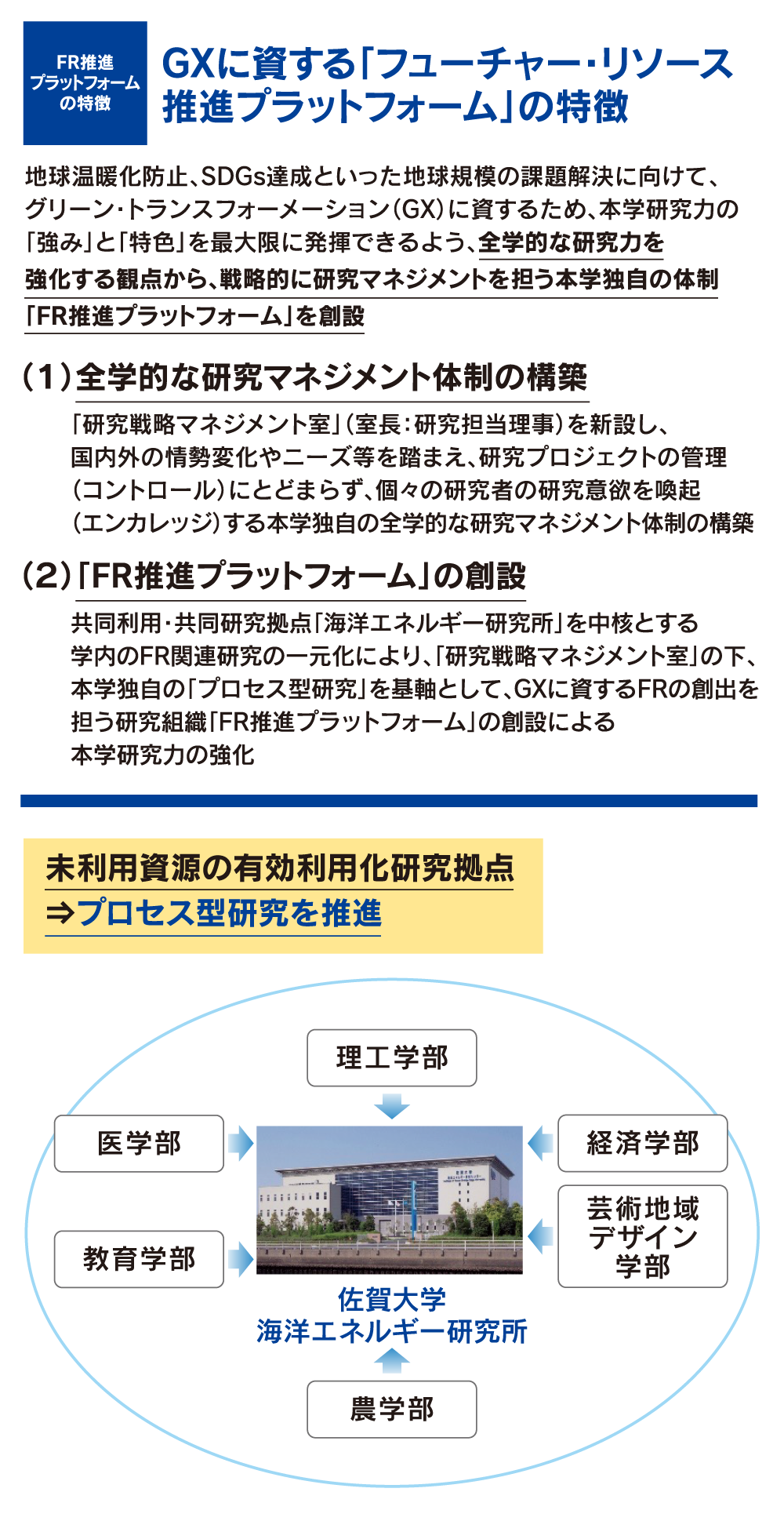 FR推進プラットフォームの特徴