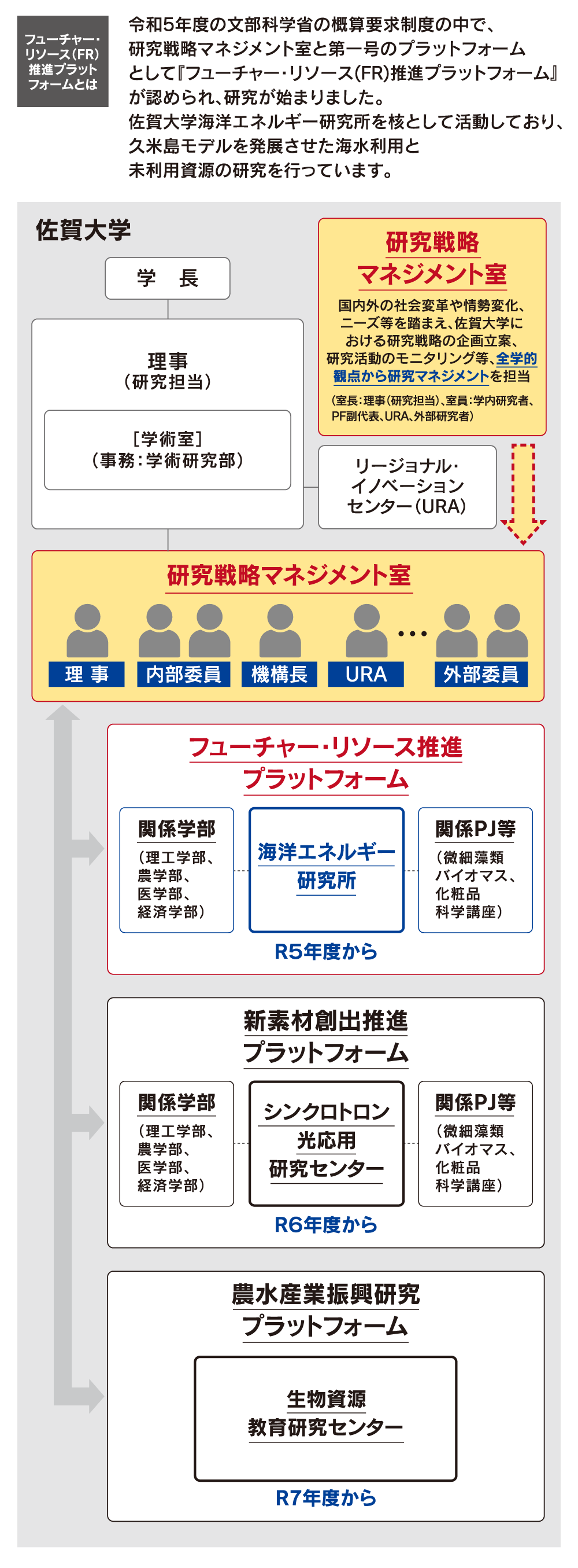 FR推進プラットフォームとは