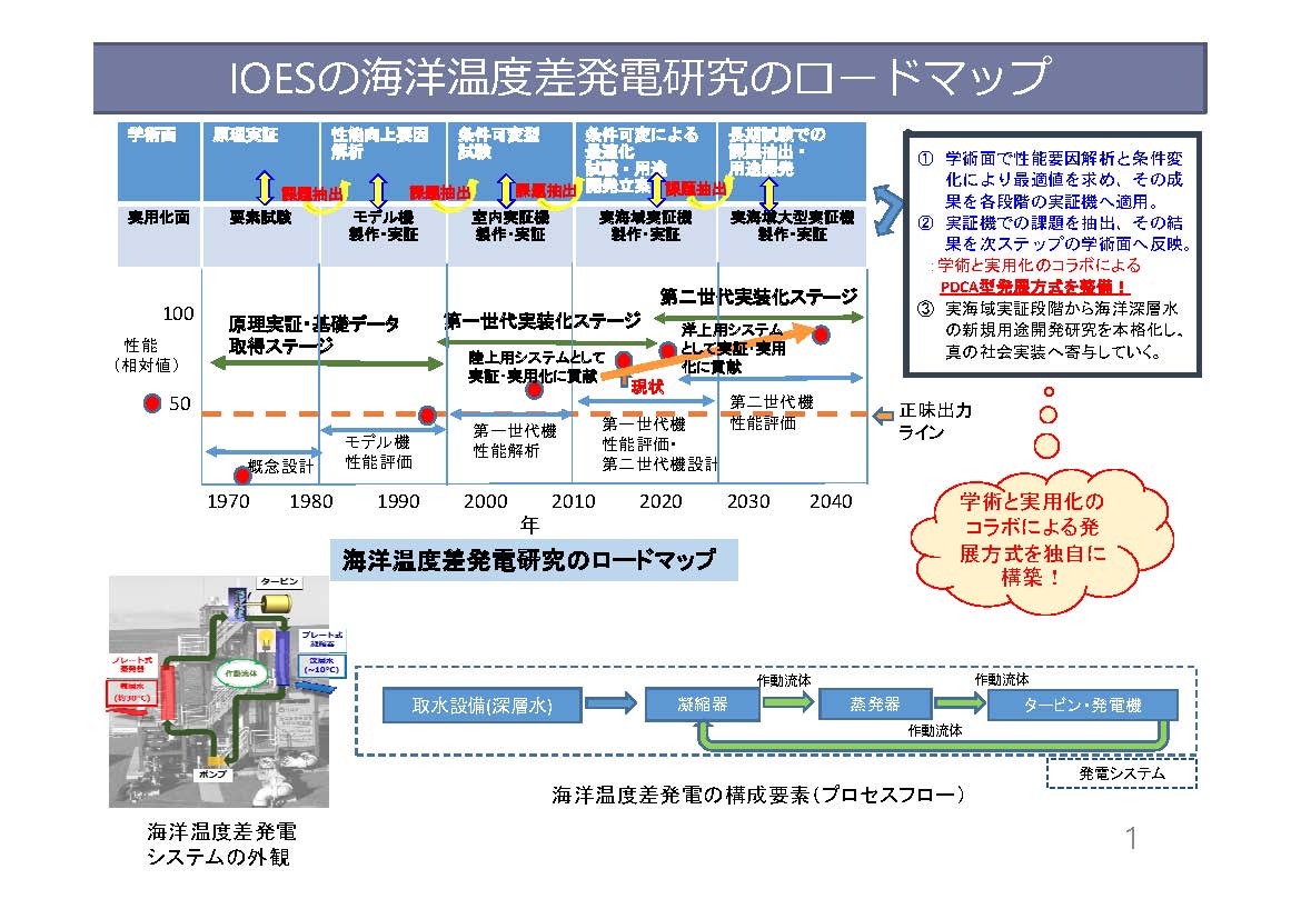 OTECロードマップ.jpg