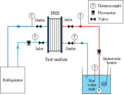 hotwater-coldwater-phe