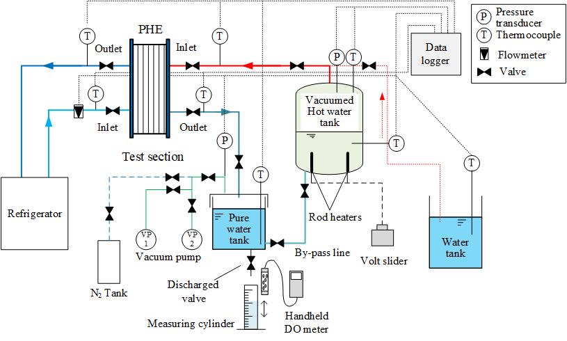 water-vapor-al-plate-phe