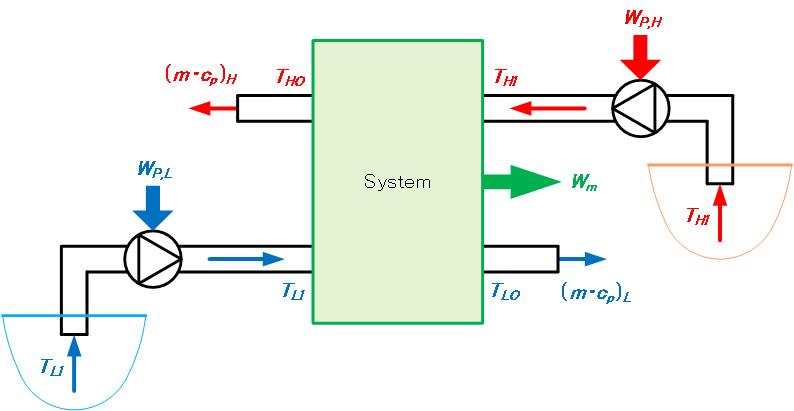 Ammonia Heat Transfer